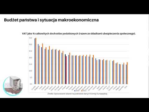 „Polska luka VAT a procedura nadmiernego deficytu” -Bartłomiej Beruś(UEK w Krakówie)